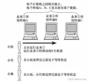 计算机网络原理【网络初识与TCP/IP四层模型和OSI七层模型的概念】