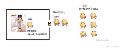 Java多线程案例-单例模式【饿汉模式，懒汉模式】