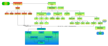 SpringBoot【创建与使用】
