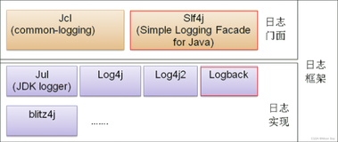 SpringBoot【日志文件的打印与输出】