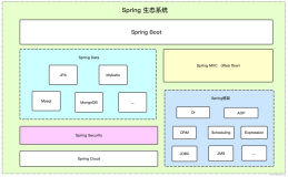 SpringBoot【配置文件】（上）