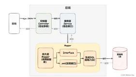 MyBatis【创建与使用】