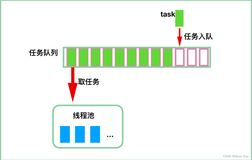 Java多线程案例【线程池】