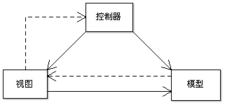 Django教程第1章 | 快速入门 | 基础知识