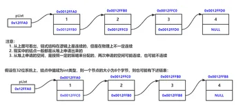 链表入门（单链表讲）