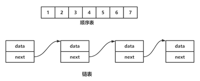 顺序表详解（接口详解）