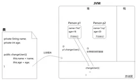 反射:替对象执行方法