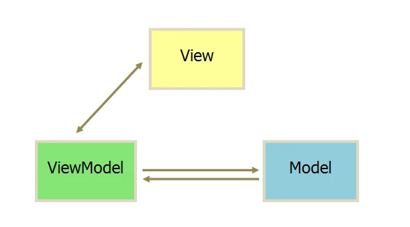 最简vue.js原理教程,适合初学者