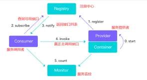 一文就读懂RPC远程调用核心原理