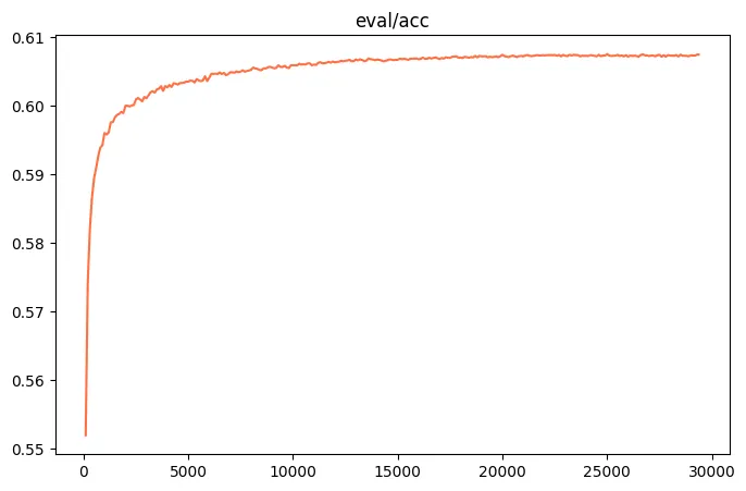 eval_acc (1).png