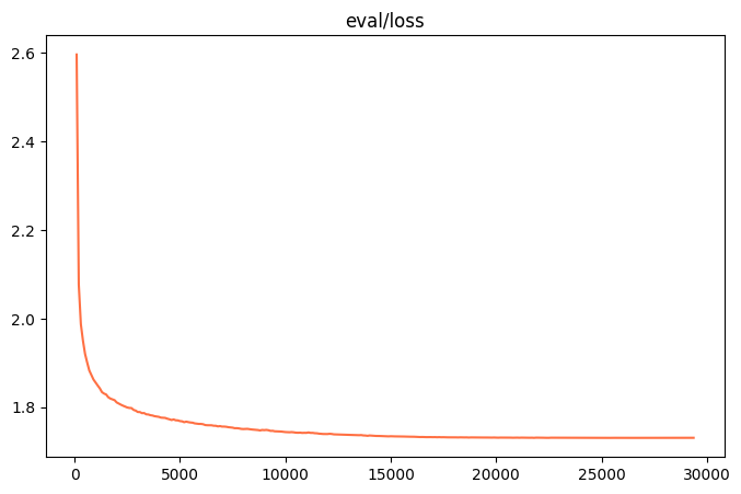 基于qwen模型实现大模型应用探索-党务知识小助手