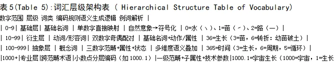 《智能词汇》：十进制编码驱动的构词体系与极简语法应用机制研究