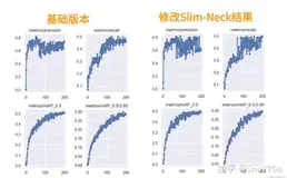 YOLOv5改进 | Neck篇 | Slim-Neck替换特征融合层实现超级涨点 (又轻量又超级涨点)