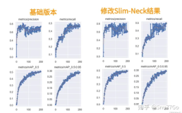 YOLOv5改进 | Neck篇 | Slim-Neck替换特征融合层实现超级涨点 (又轻量又超级涨点)