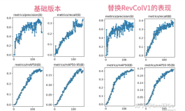 YOLOv8改进 | 主干篇 | RevColV1可逆列网络（特征解耦助力小目标检测）
