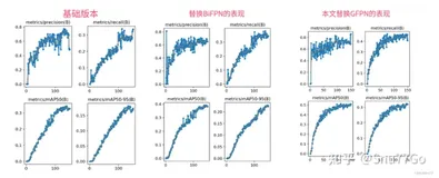 YOLOv5改进 | 2023Neck篇 | 利用Damo-YOLO的RepGFPN改进特征融合层