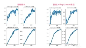 YOLOv5改进 | 主干篇 | 12月最新成果UniRepLknet特征提取网络（附对比试验效果图）