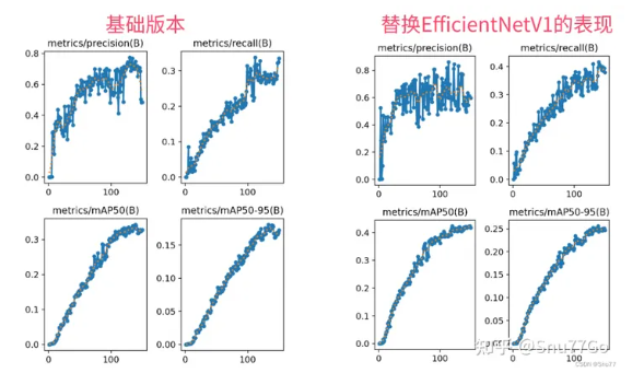 YOLOv8改进 | 2023主干篇 | FasterNeT跑起来的主干网络（ 提高FPS和检测效率）