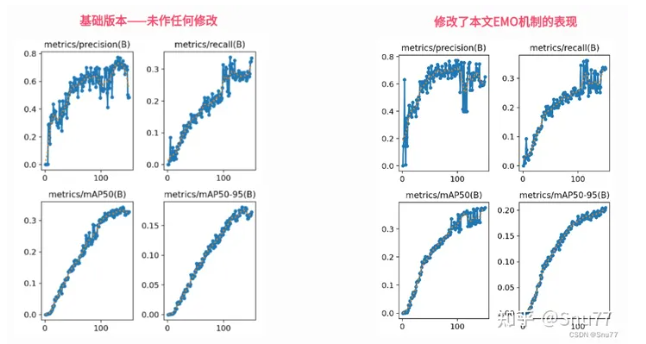 YOLOv8改进 | 主干篇 | 反向残差块网络EMO一种轻量级的CNN架构（附完整代码 + 修改教程）