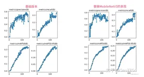 YOLOv8改进 | 主干篇 | 利用MobileNetV3替换Backbone（轻量化网络结构）