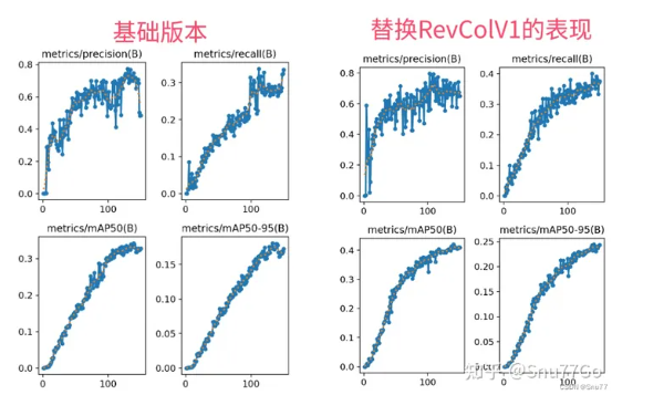 YOLOv5改进 | 主干篇 | RevColV1可逆列网络（特征解耦助力小目标检测）
