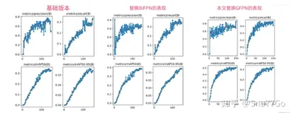 YOLOv8改进 | 2023Neck篇 | 利用Damo-YOLO的RepGFPN改进特征融合层