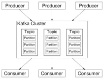 Kafka 3.x的解压安装 - Linux