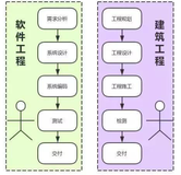 敏捷测试漫谈