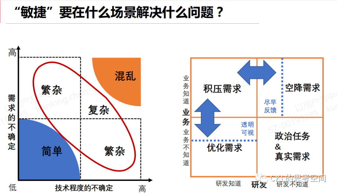 我理解的敏捷是什么-阿里云开发者社区