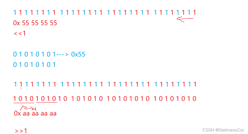 写一个宏，可以将一个整数的二进制位的奇数位和偶数位交换(C语言)