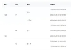 【分享】宜搭自定义表格如何实现合并相同单元格