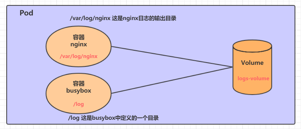 k8s-配置与存储-持久化存储-NFS 挂载、StorageClass 存储类 动态创建NFS-PV案例