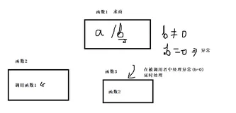 11. C++异常处理