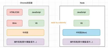 Node-前端模块化
