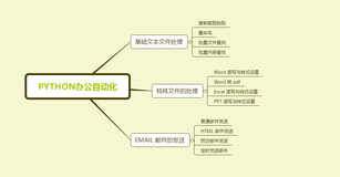 14 Python 办公自动化