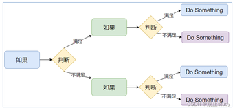 Python判断语句(二)