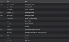 Python 04 之变量【列表，元组，集合，字典，字符串】