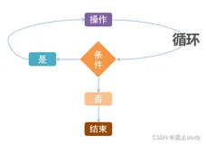 Python循环语句(三)