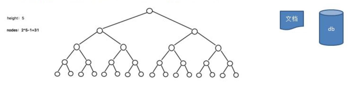 Java数据结构与算法-java数据结构与算法（六）