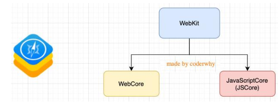 JavaScript高级进阶(更新中)-javascript-gao-ji-jin-jie--geng-xin-zhong-(二)-阿里云开发者社区