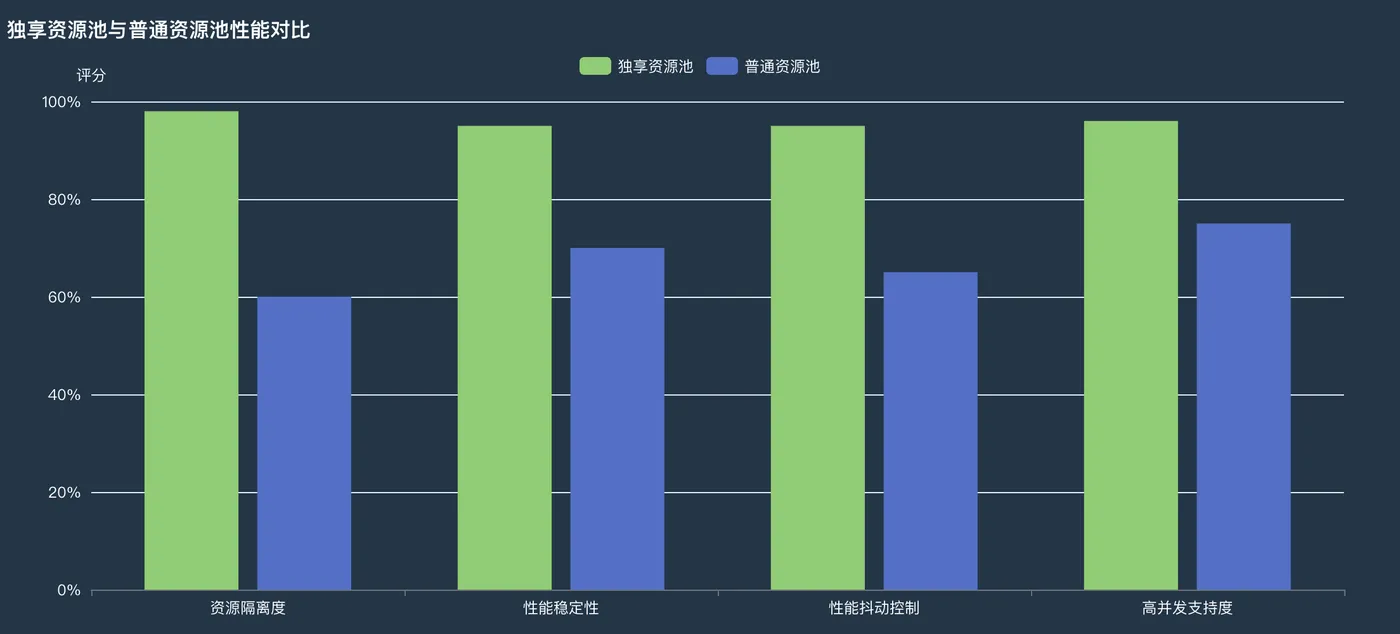 为业务的高效运行提供有力保障.png