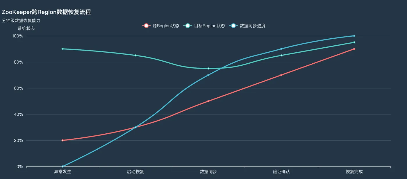满足金融等对业务连续性有极高要求行业的标准.png