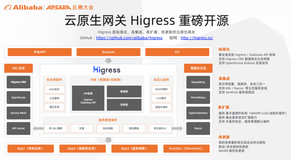 Higress & Kruise Rollout: 渐进式交付为应用发布保驾护航