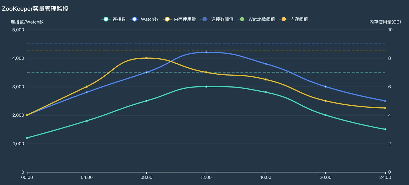 保障集群始终处于稳定的负载区间.png