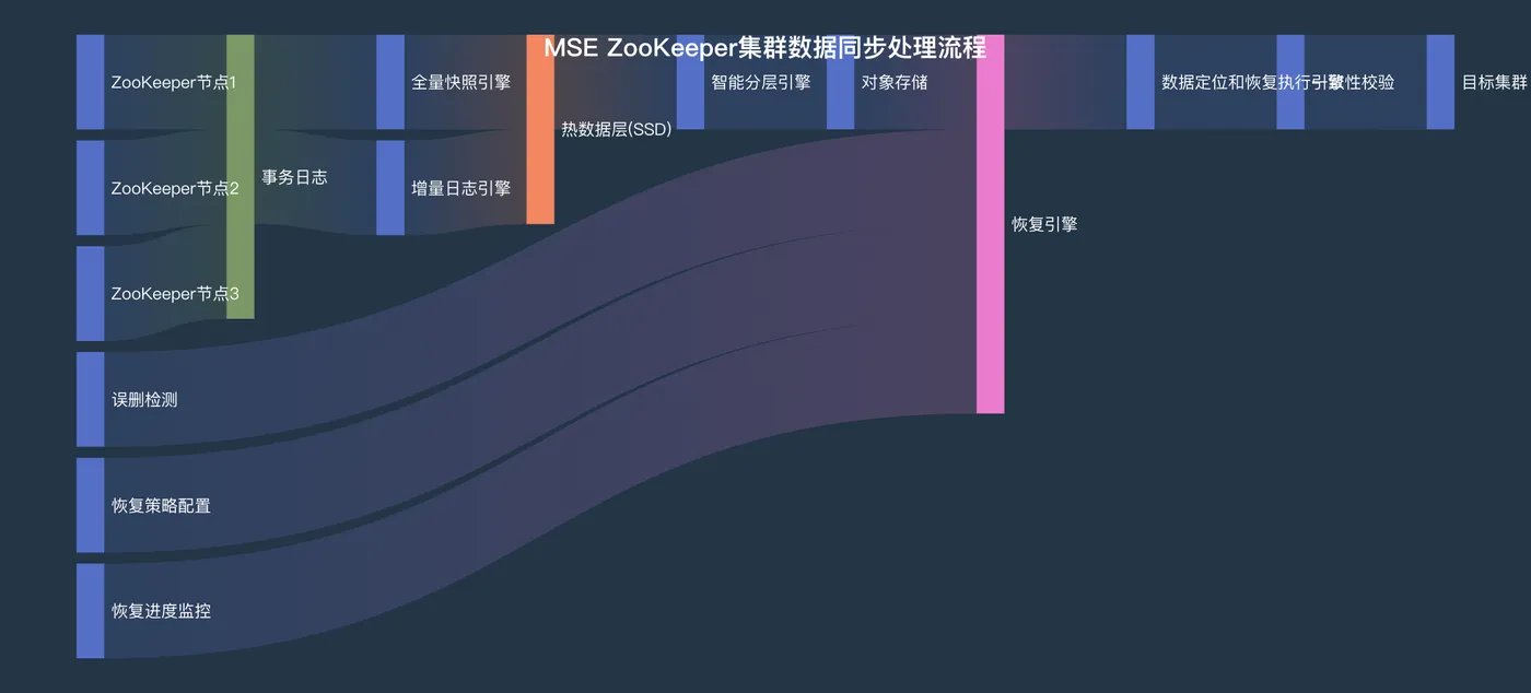 有效降低数据丢失风险。.png