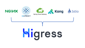时速云使用 Higress 替换 Ngnix Ingress + Spring Cloud Gateway 的生产实践