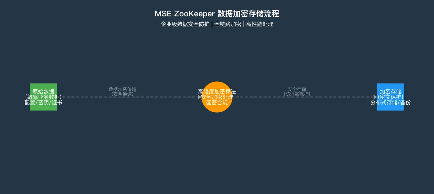 为企业核心敏感数据筑牢安全防线.png