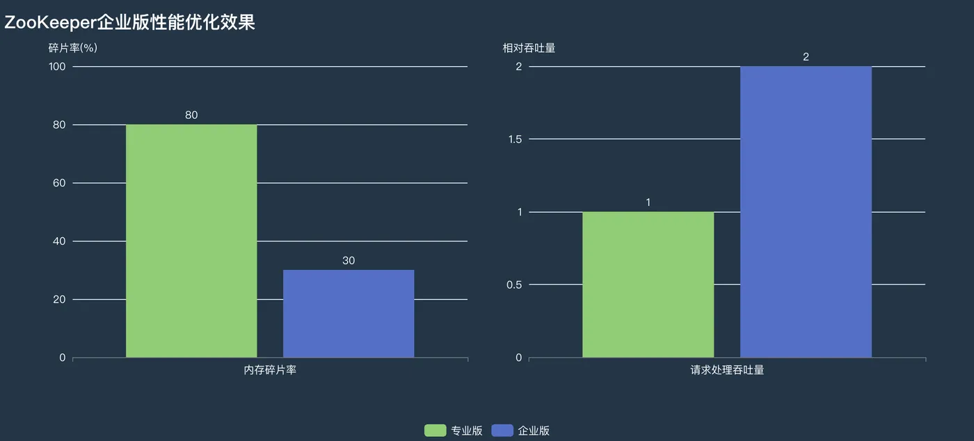 高性能处理，赋能业务高效运转.png