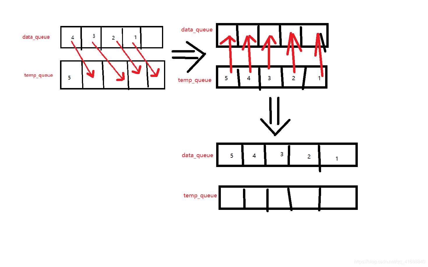 Leecode225 用队列实现栈