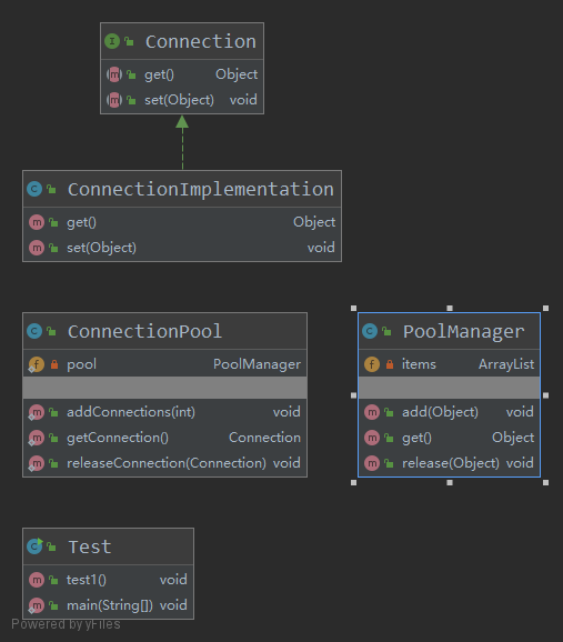 设计模式之对象池模式